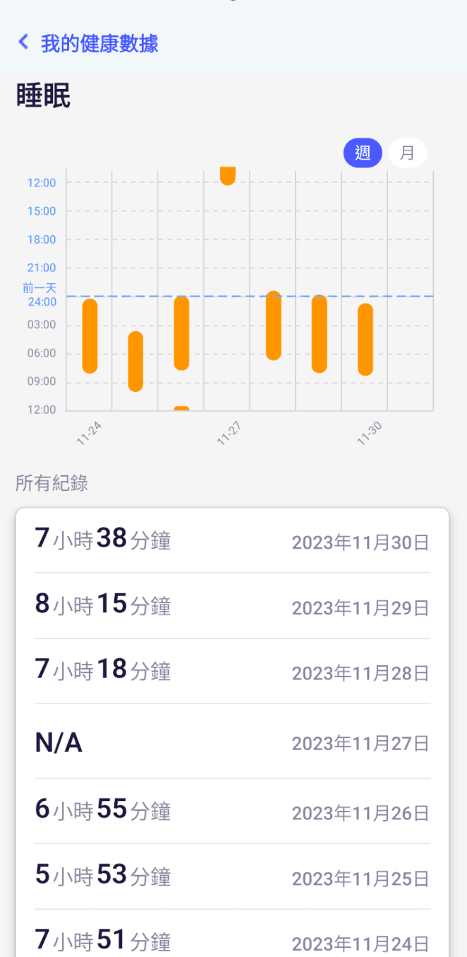 WeWatch Sleep Pattern Screen